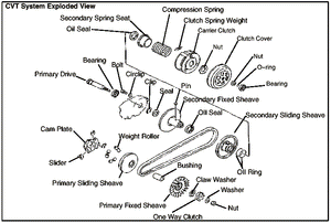 How does the CVT transmission work?