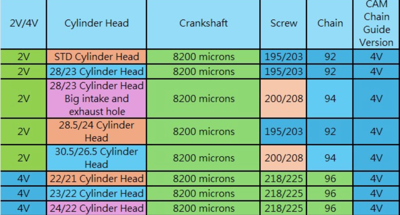 ProBld GY6 8.2mm Stroker Crankshaft