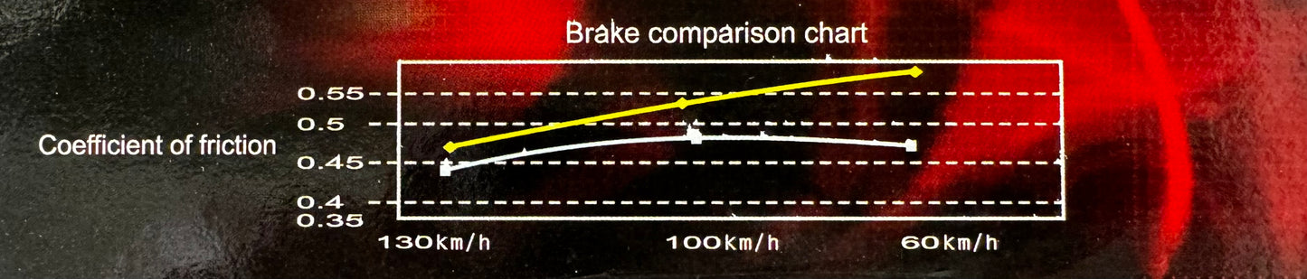 Pro GY6 (125cc & 150cc) Brake Shoes