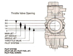 Carburetor help, jetting, and tuning help: