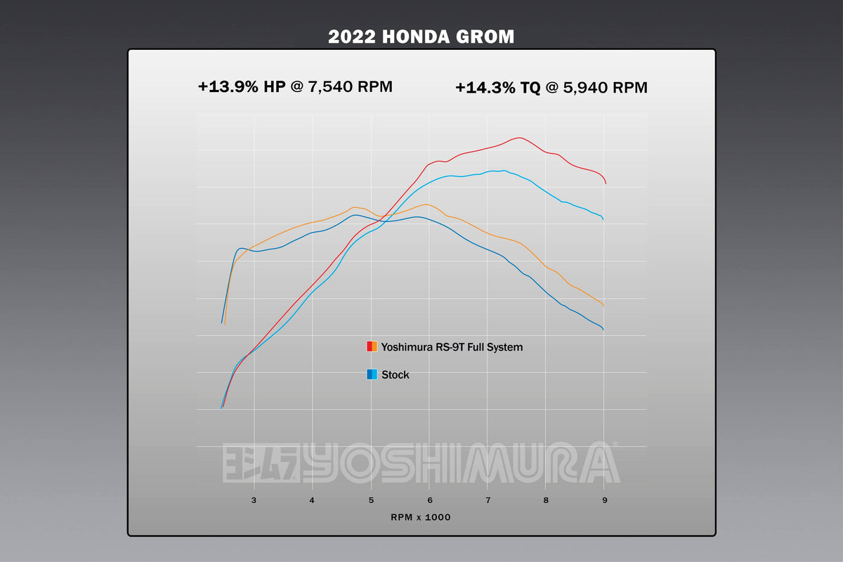 Yoshimura RS-9T Race Series full exhaust on a 2022+ Honda Grom - view 4