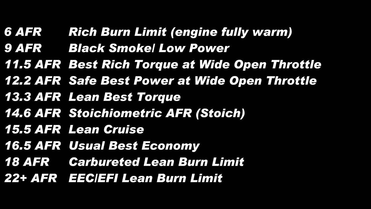 Rolling Wrench Wideband O2 Sensor Tuning Kit